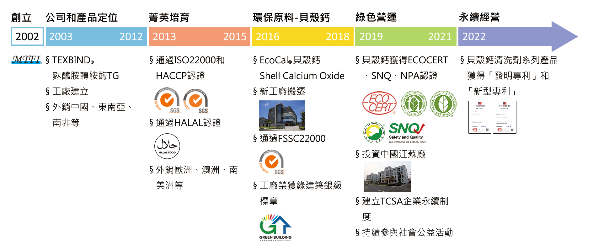 history-new-中繁-2022
