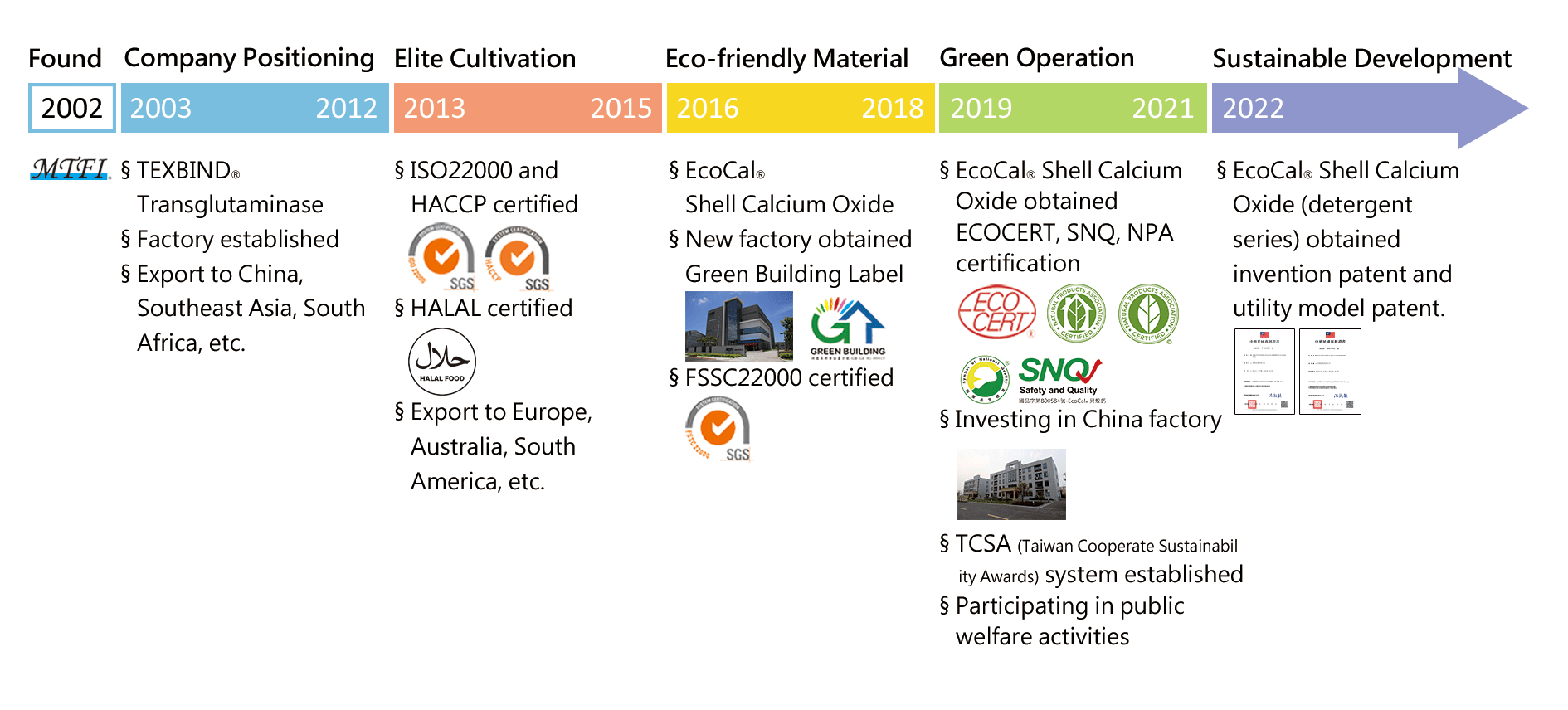 history-new-英-2022